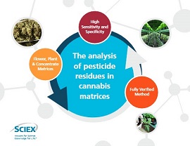 vMethod App for the Analysis of Pesticide Residues in Cannabis Matrices 1.0 product photo