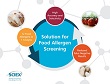 vMethod Application for Multiple Allergen Screen in Food Matrices using LC-MS/MS v1.0 Disc product photo